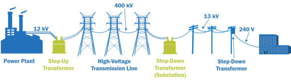 Transmission line loss calculator excel